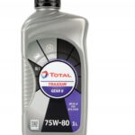 Total