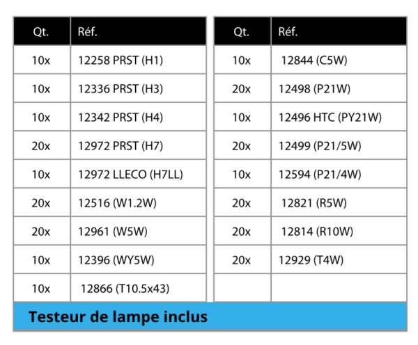 ARMOIRE À LAMPES PHILIPS 250 PIÈCES – Image 2